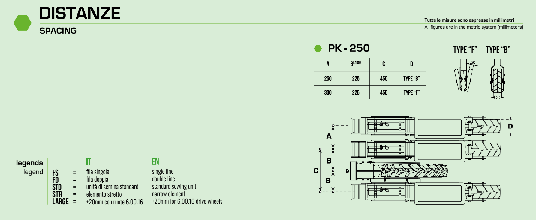 Maatvoering en uitvoeringstabel PK-250; klik om te vergroten
