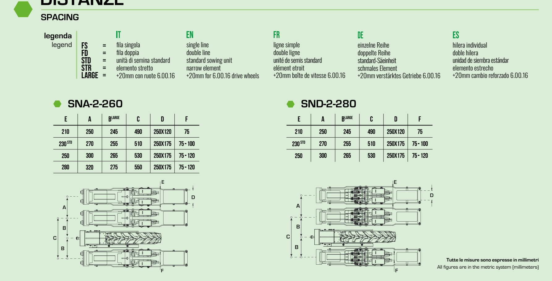 Maatvoering en uitvoeringstabel SNA-SND; klik om te vergroten