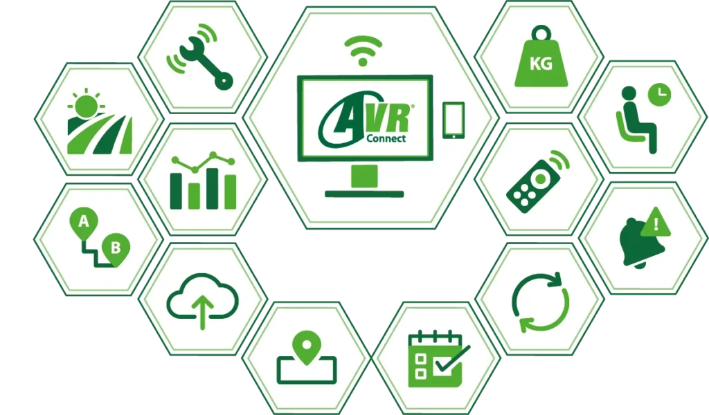 AVR Connect en precisielandbouw