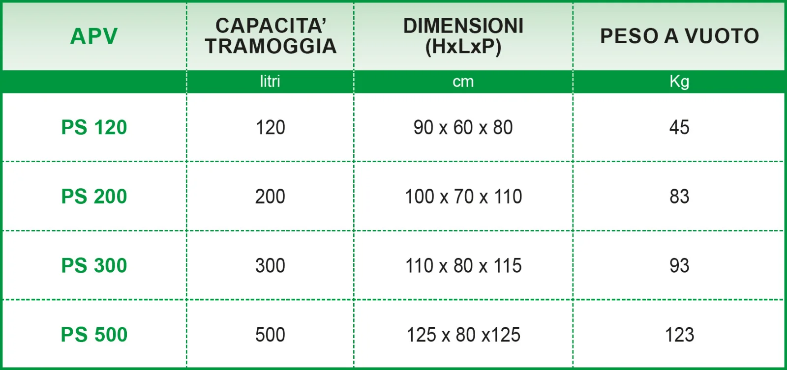 Celli APV zaaimachine