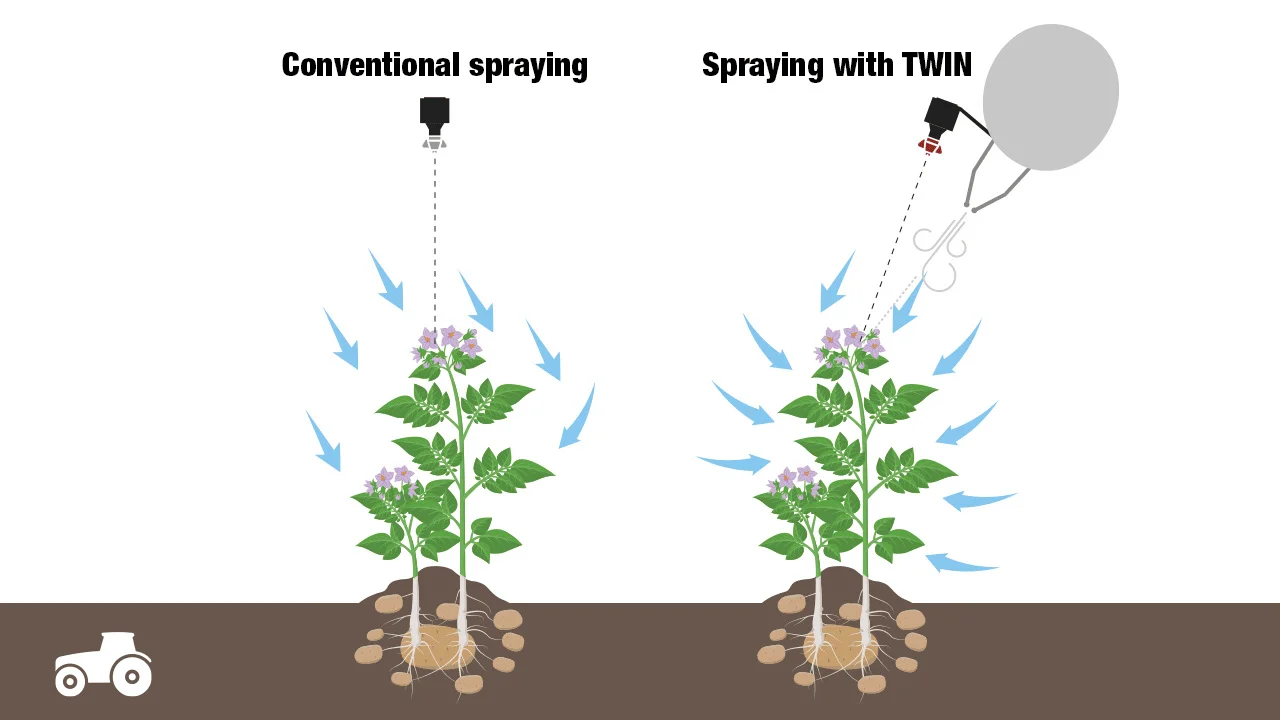 HARDI-animatie van gewasindringing, stilstaand beeld